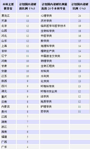 140萬人9日考研 復試資格線將提前一月公布4