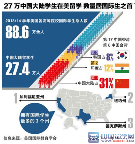 美國將提供更多政策鼓勵中國人赴美留學1