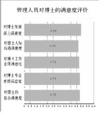 中國已步入博士教育大國行列 博士質量究竟如何？4