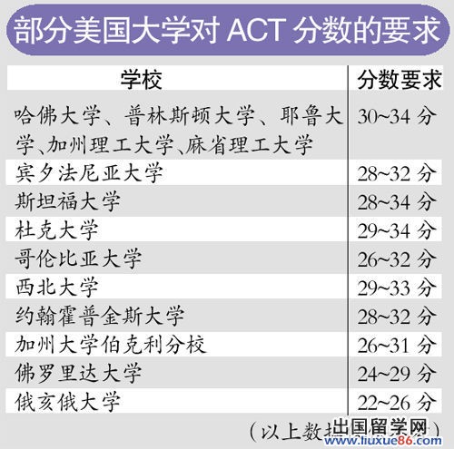 廣州可考"美國高考":ACT首開60個考位1