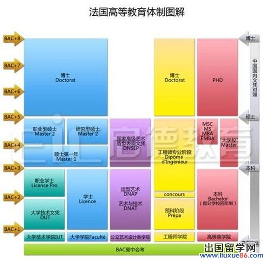 從《非你莫屬》事件剖析法國留學[1]1
