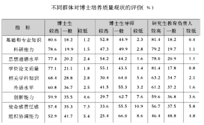 中國已步入博士教育大國行列 博士質量究竟如何？2