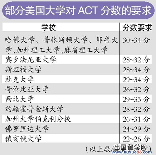 在廣州可考"美國高考""小托福"備考全攻略[1]1