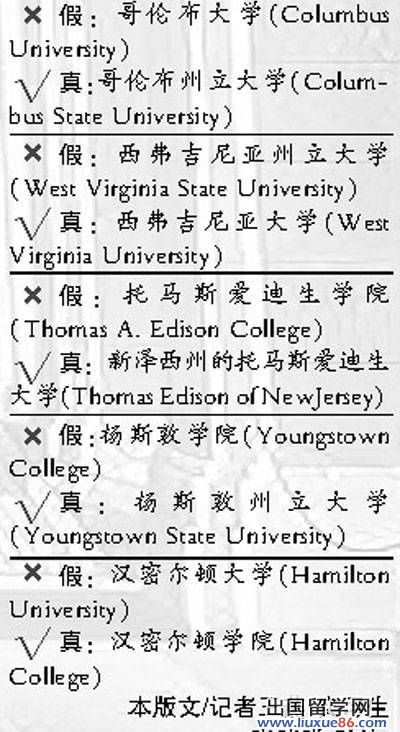 全球"野雞大學"名單曝光 美國學校數量最多2