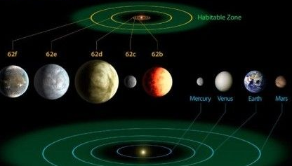 留學新聞 開普勒-62E和F行星可能適宜人類居住1