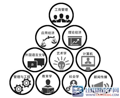 3張圖讓你認識新生代海歸3