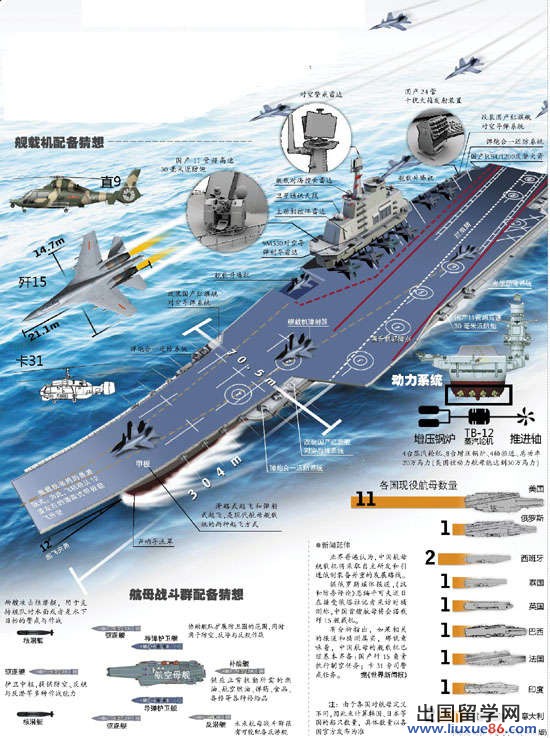 中國航母今日首次試航，萬事俱備只等一聲令下【圖】[1]6