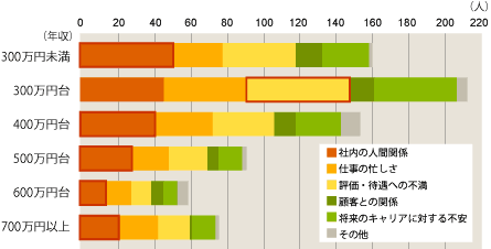 日本工作價值、工作壓力和工作動力調查結果顯示2