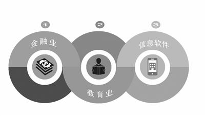 3張圖讓你認識新生代海歸2
