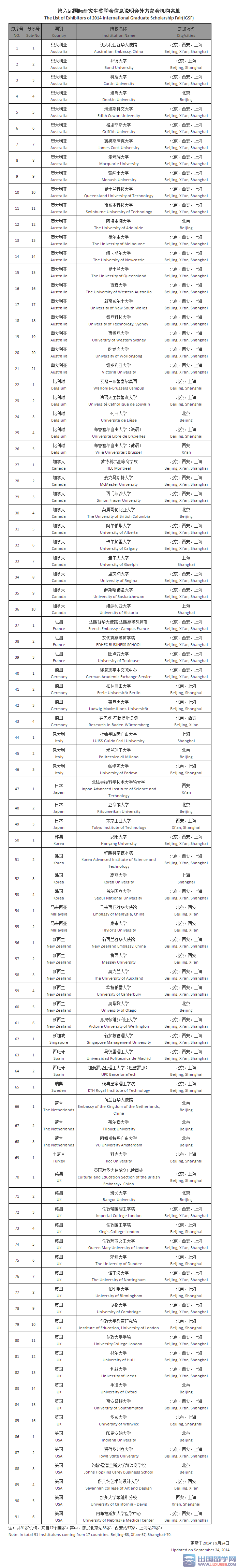 第六屆國際研究生獎學金信息說明會即將召開2