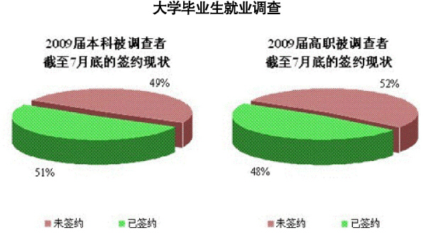 國內遺憾落榜，國外成了精英[1]1