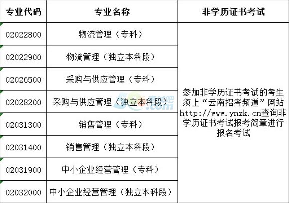 2015年4月云南自考網上報名須知3