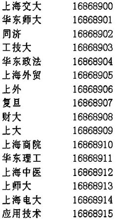 上海：2007年10月自考成績各主考院校查分電話1