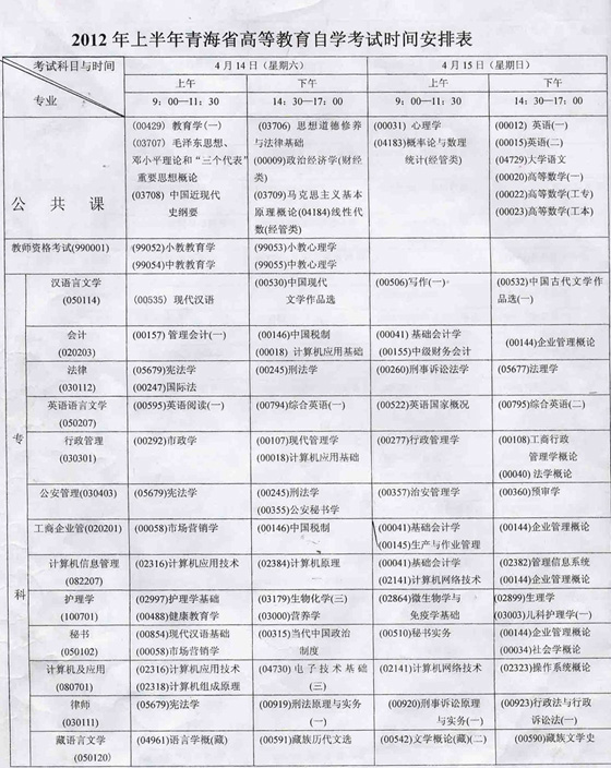 青海2012年上半年自學考試時間安排表1