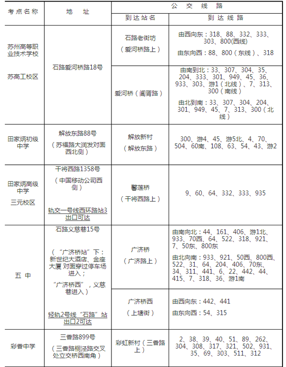 2015年1月蘇州自考考點地址公交、軌交線路1