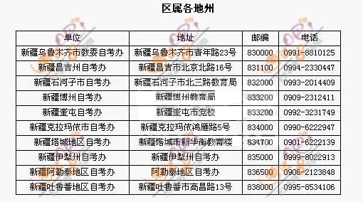 2010年新疆自考辦聯系方式地址及聯系電話1