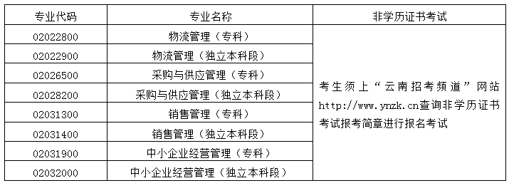 云南2013年4月自考時間：2013年4月20日至21日3