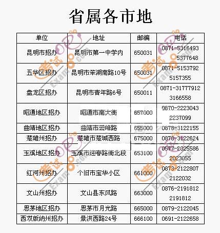 2010年云南自考辦聯系方式地址及聯系電話1