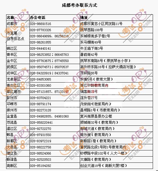 2010年四川自考辦聯系方式地址及聯系電話1