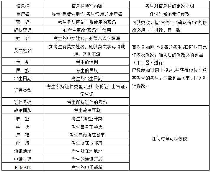 云南2013年4月自考時間：2013年4月20日至21日1