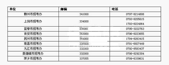 2010年江西自考辦聯系方式地址及聯系電話1