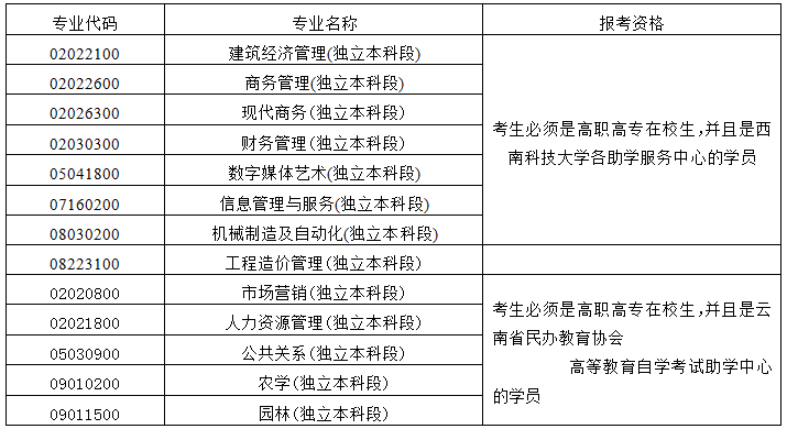 云南2013年4月自考時間：2013年4月20日至21日2