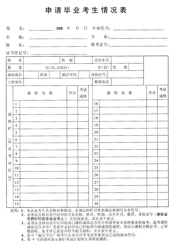 廣州05下半年獨立辦班自考生申請畢業通知1