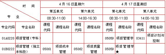 北京2011年4月自考項目管理增加非學歷證書課程考試1
