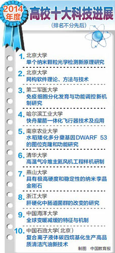 2014年度高校十大科技進展揭曉1