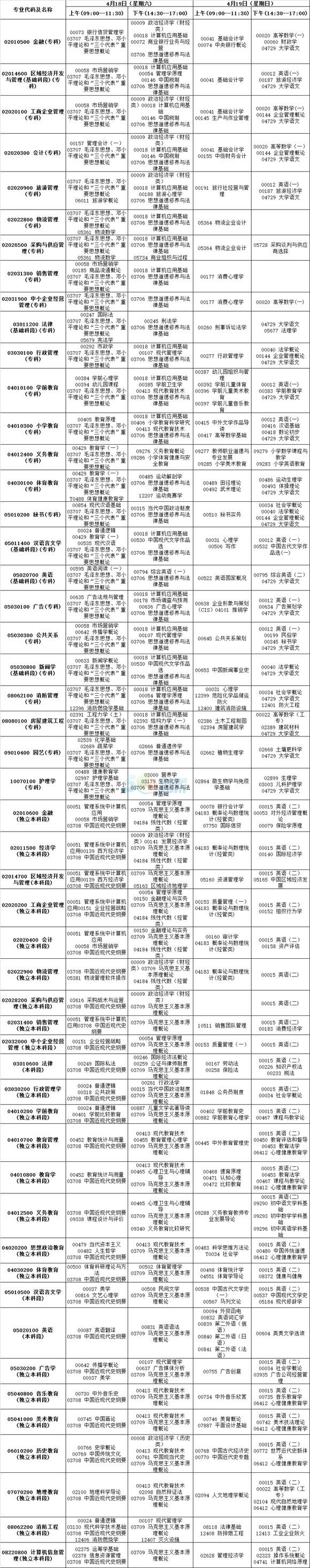 2015年4月云南省自學考試報考簡章1
