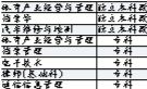 北京停止8個高等教育自學考試專業新生注冊1