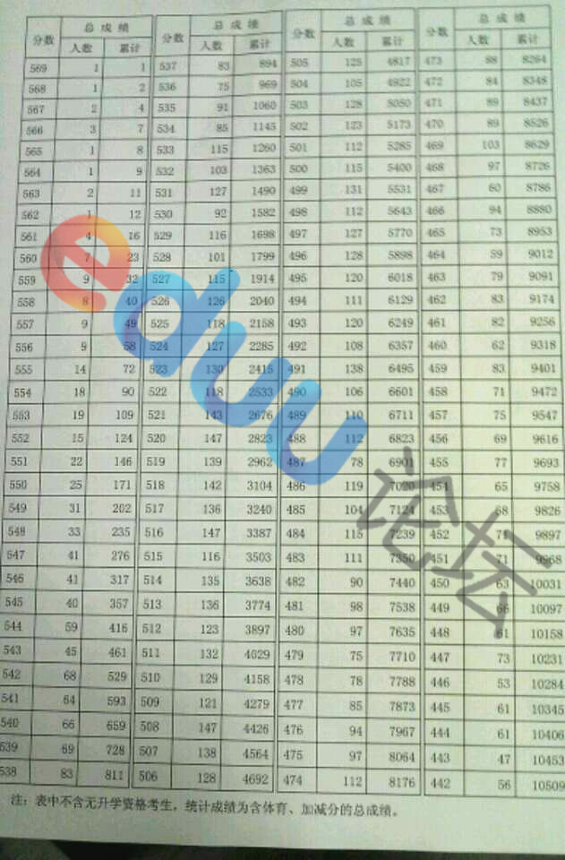 2013北京中考海淀區分數排名（官方）2