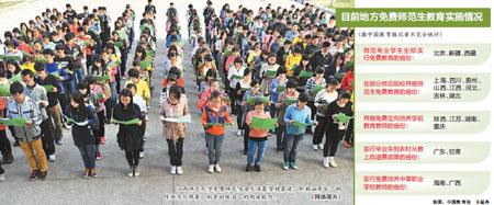 聚焦免費師范生：培養類型受限 地方需求迫切1