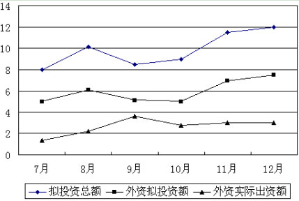 2009年度考試錄用公務員公共科目考試大綱2