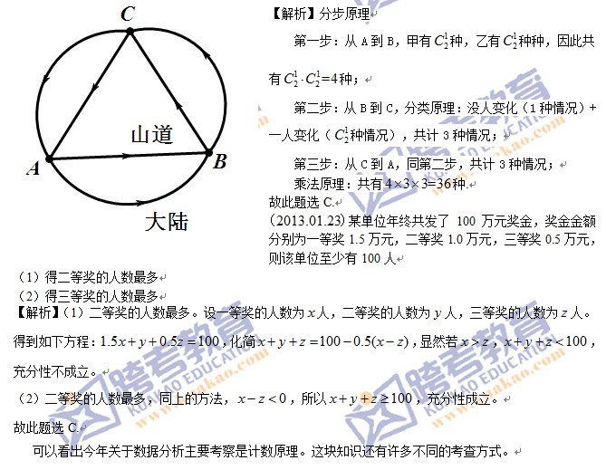 2014管理類聯考(初數)大綱解析：數據分析1