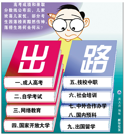 高考失敗心灰意冷？ 落榜生繼續深造九大途徑1