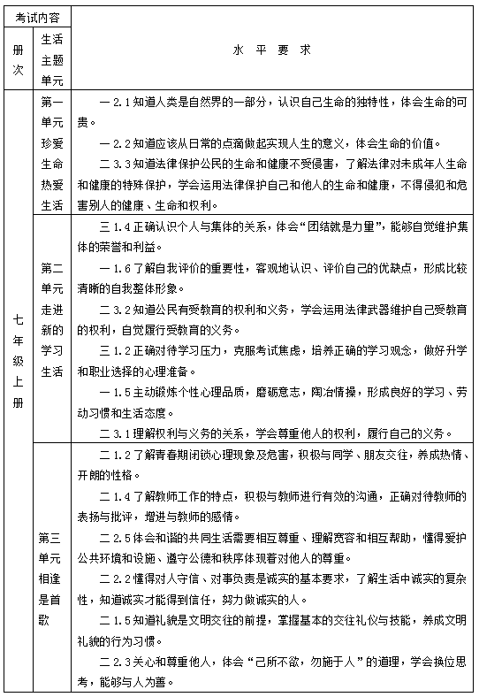 2014年德州市中考思想品德考試說明1