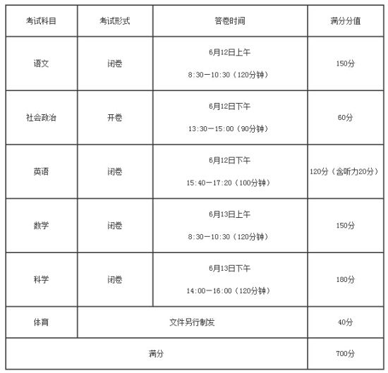 2015年浙江寧波中考考試時間為6月12-13日1