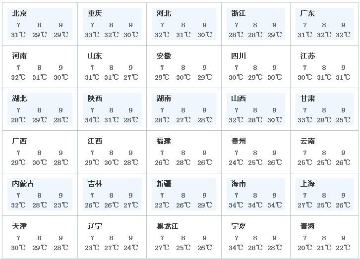 2013年高考：關注各地天氣情況1