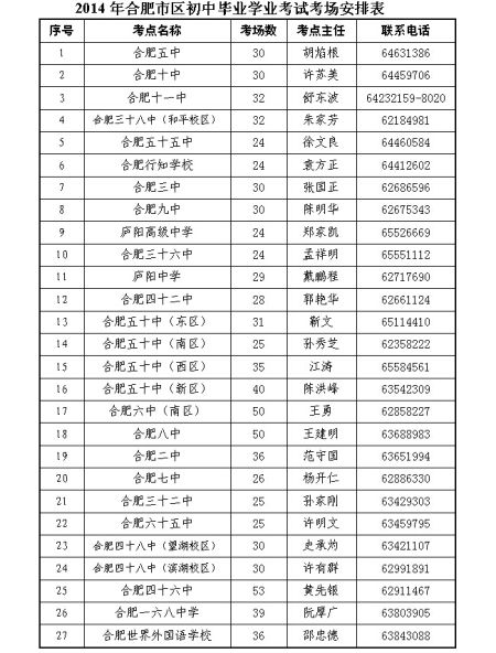 合肥市區2014中考考點公布 新增世界外國語學校（圖）1
