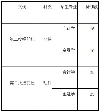 2014年上海財經大學浙江學院三位一體招生簡章1