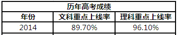 北京重點高中推薦：八一中學2014錄取分數線538分1