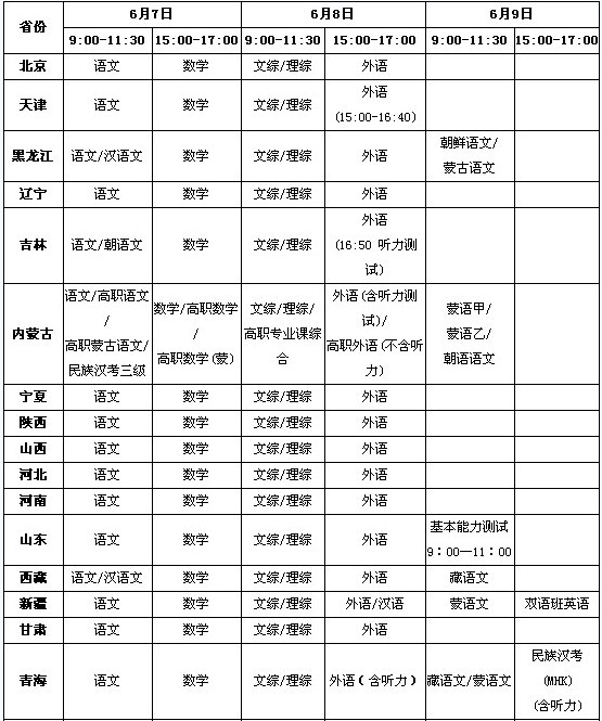 2013年高考全國各省市高考時間匯總表1