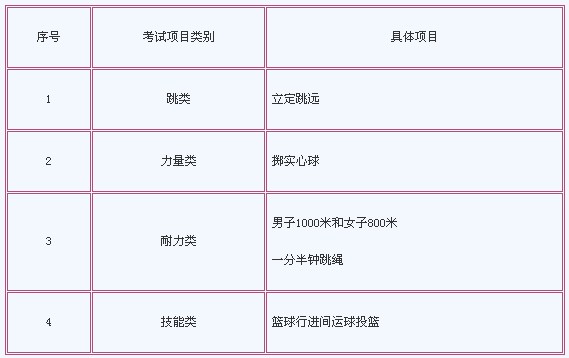 2014年嘉興海鹽縣中考體育時間：4月14日至16日1