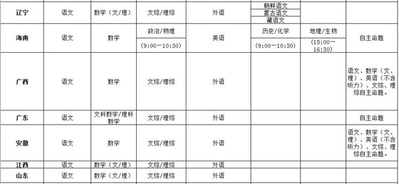 2014年全國各地高考時間一覽表3