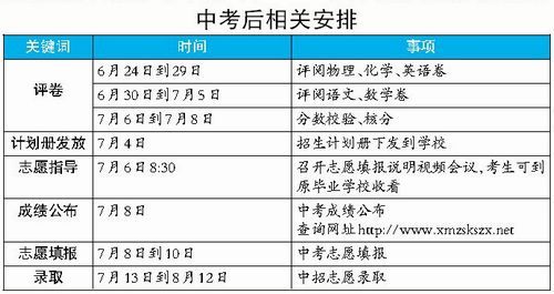 廈門中考成績7月8日公布 相關安排表出爐1