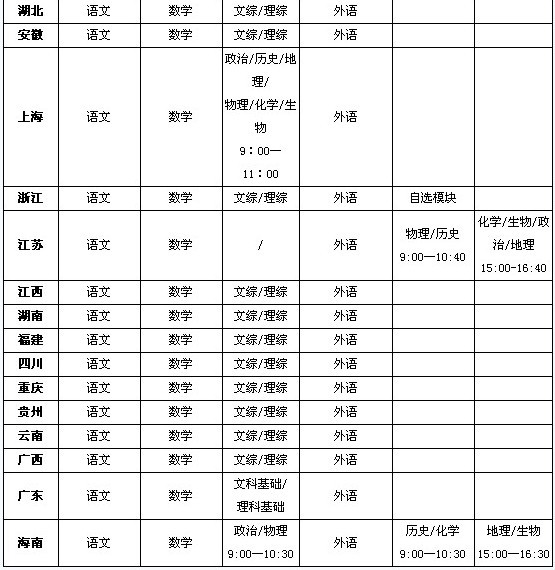 2013年高考全國各省市高考時間匯總表2