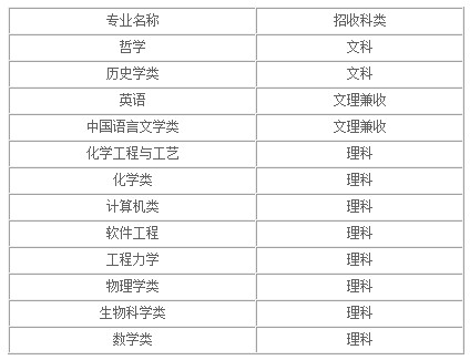 2014年四川大學自主招生簡章1