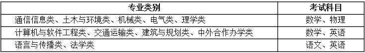 2014年北京交通大學自主招生簡章1