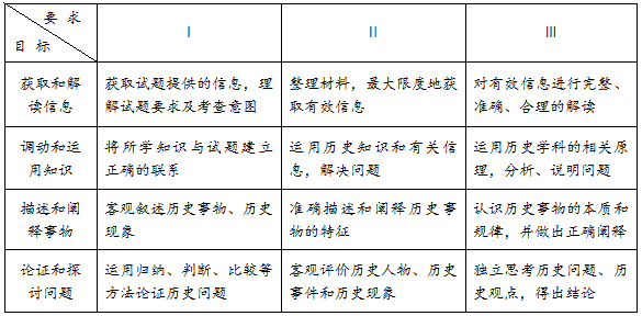 2014年德州市中考歷史考試說明1